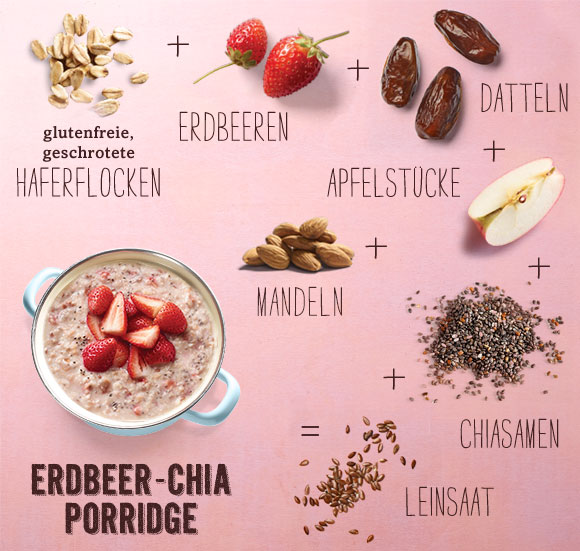 Erdbeer-Chia Porridge glutenfrei