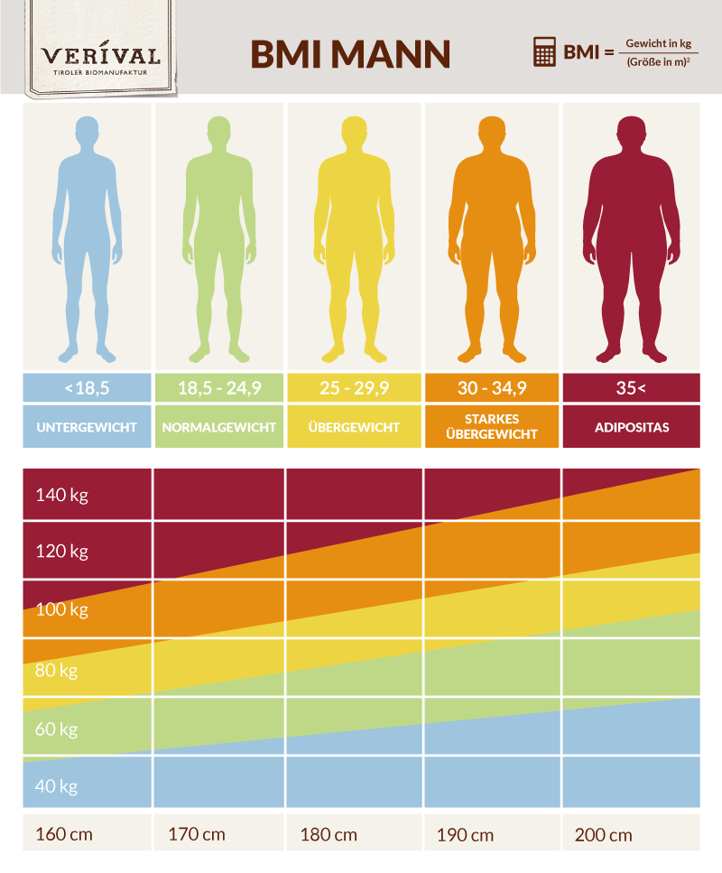 Körpergröße mann durchschnitt