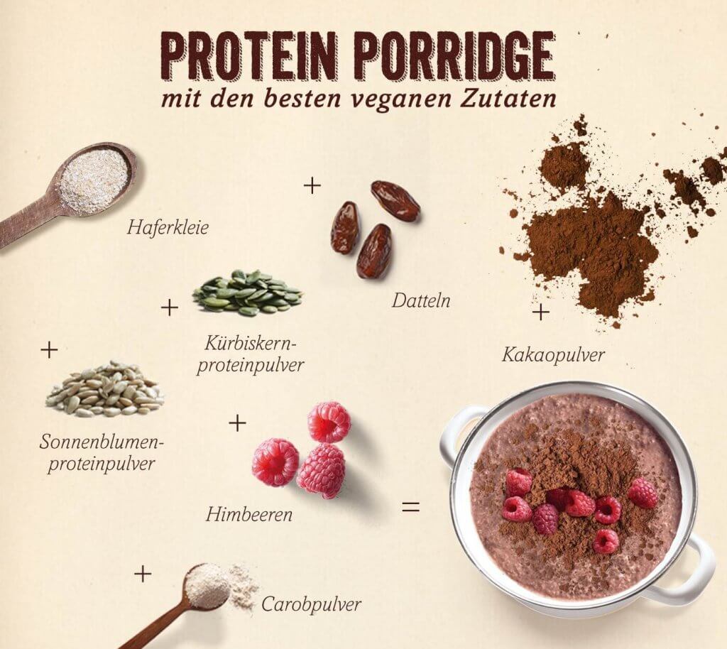 Sport Porridge Himbeer Kakao Zutaten von Verival
