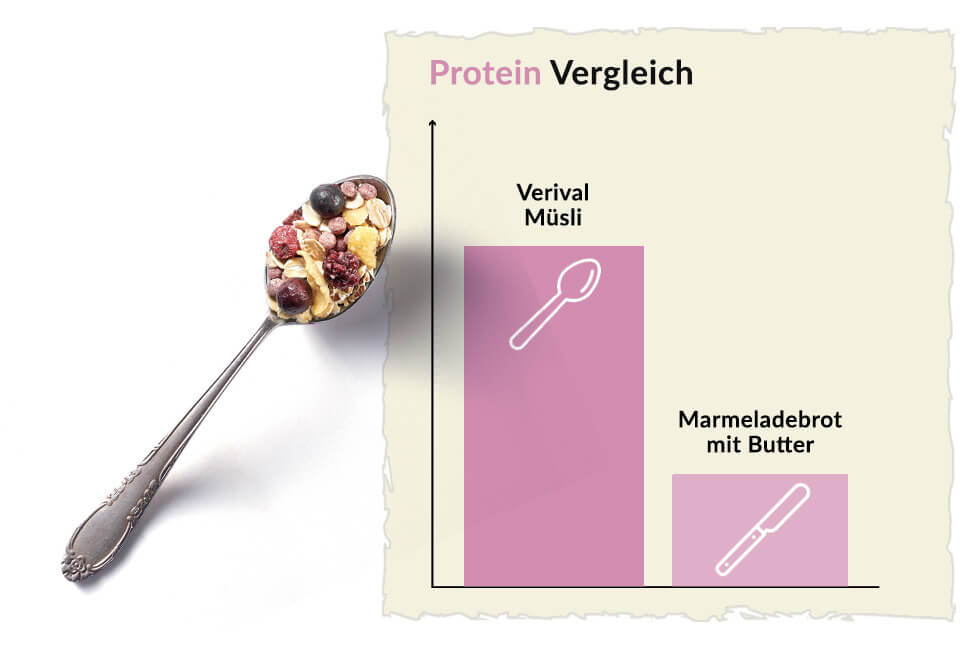 vegane-proteinquellen